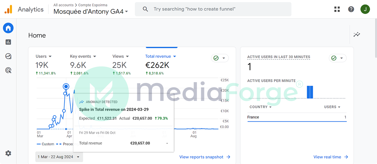 [Image de Publicité de la campagne 3]